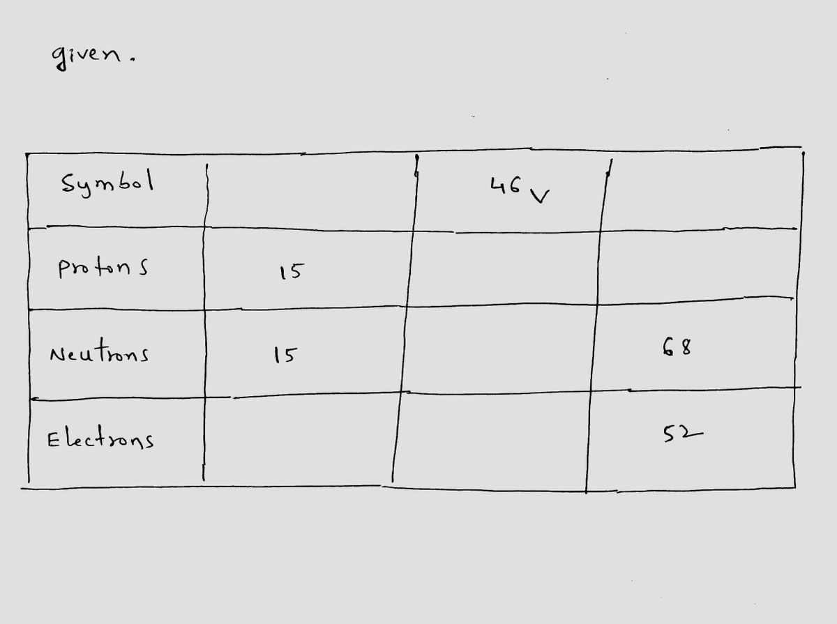 Chemistry homework question answer, step 1, image 1